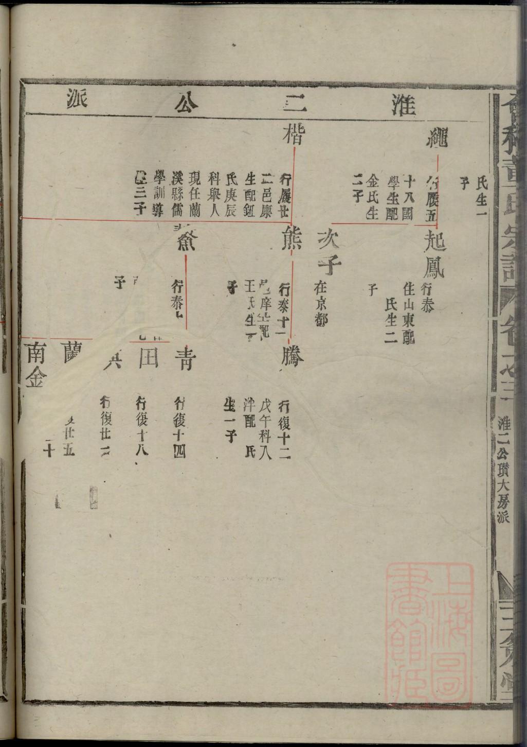 福建黄氏族谱字辈大全