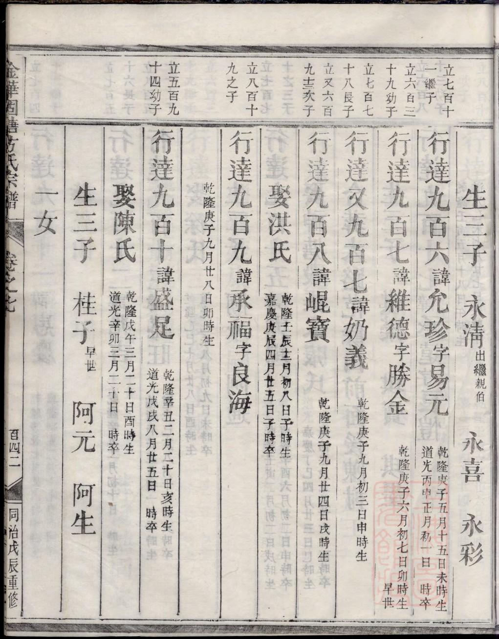 孔孟颜曾家谱的排序