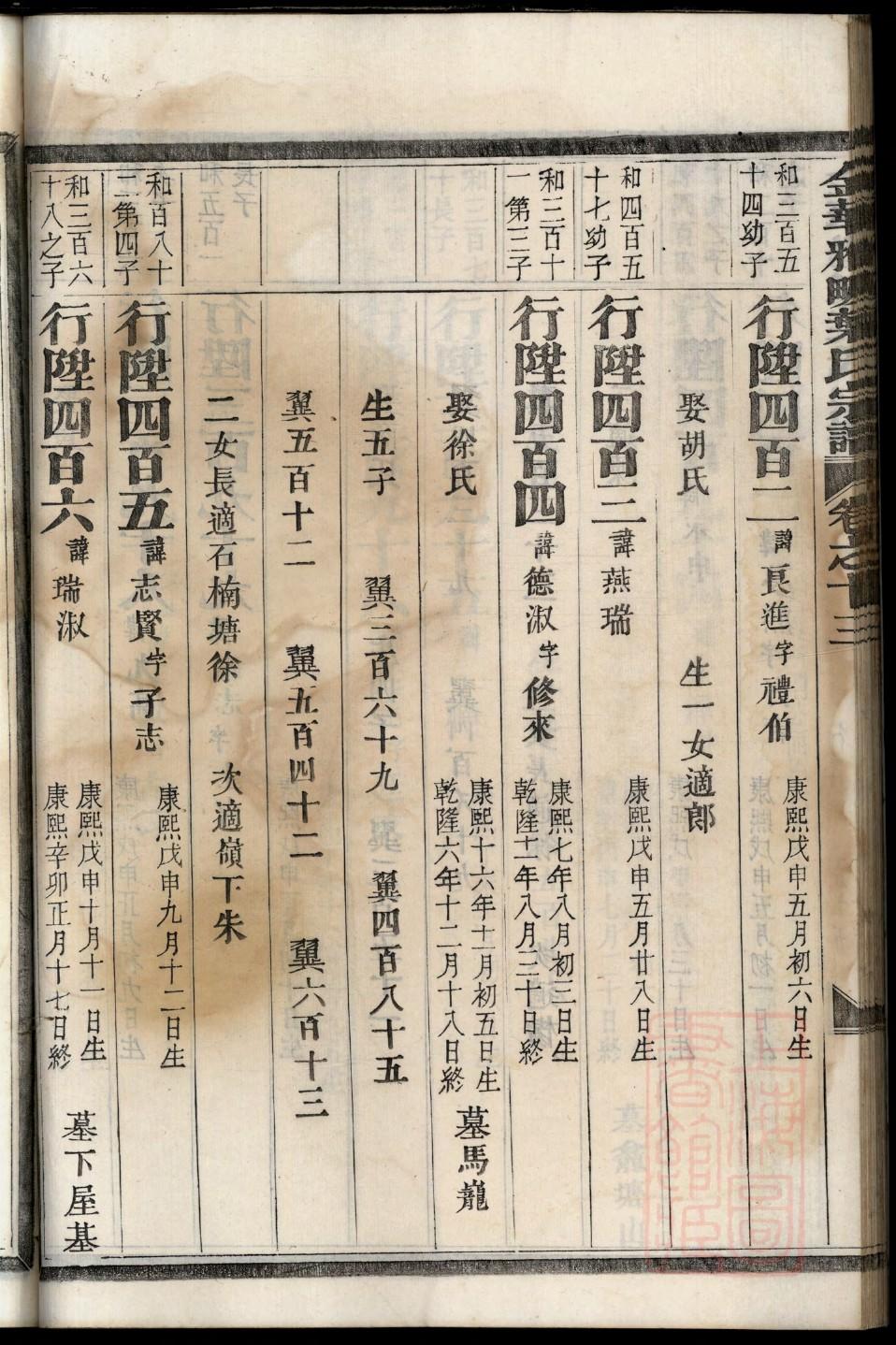 褚氏赣榆家族家谱