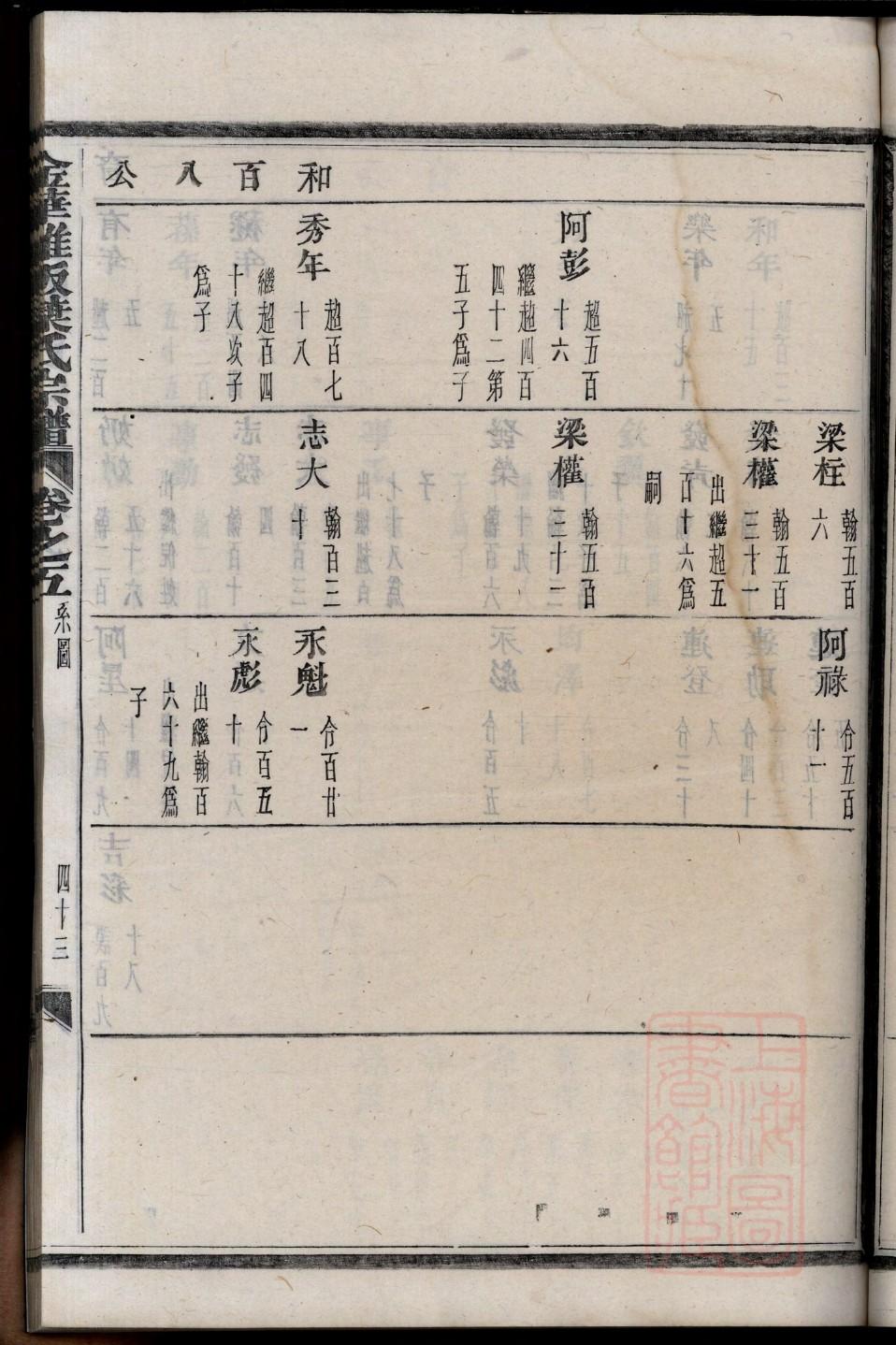 窦氏家谱所有字辈查询
