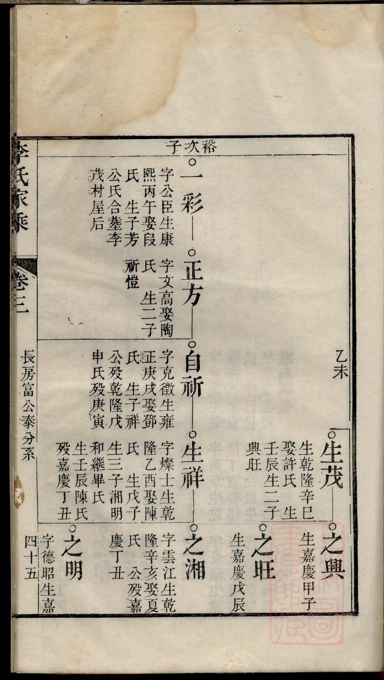 孝友堂张氏家谱字辈