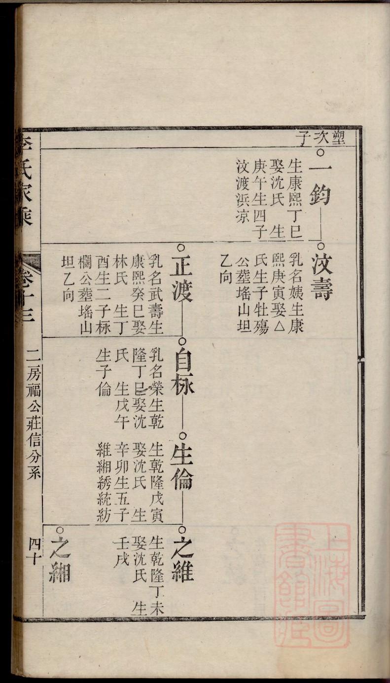 沈家连城家谱