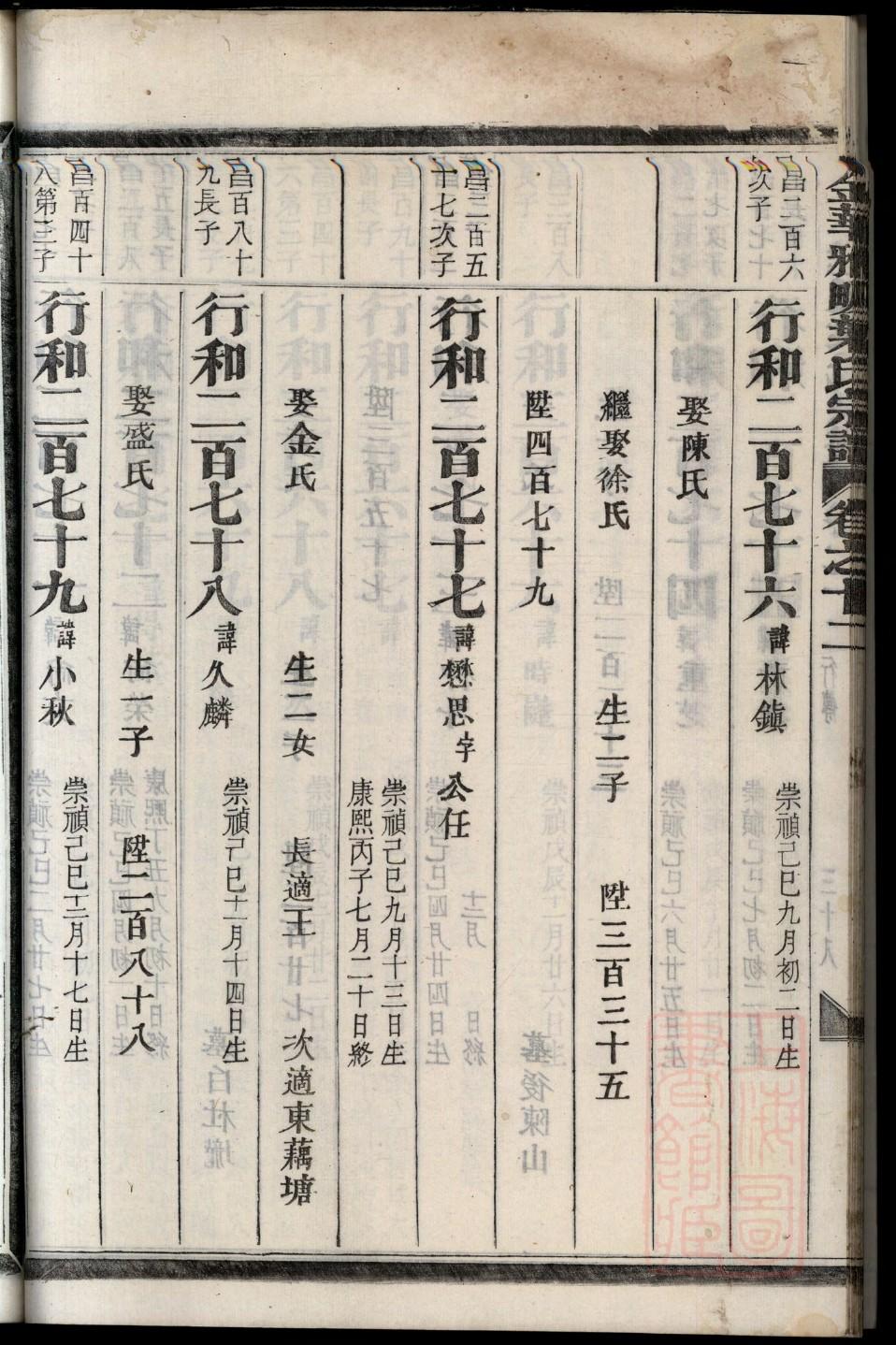 南门姓辈分排行世系表