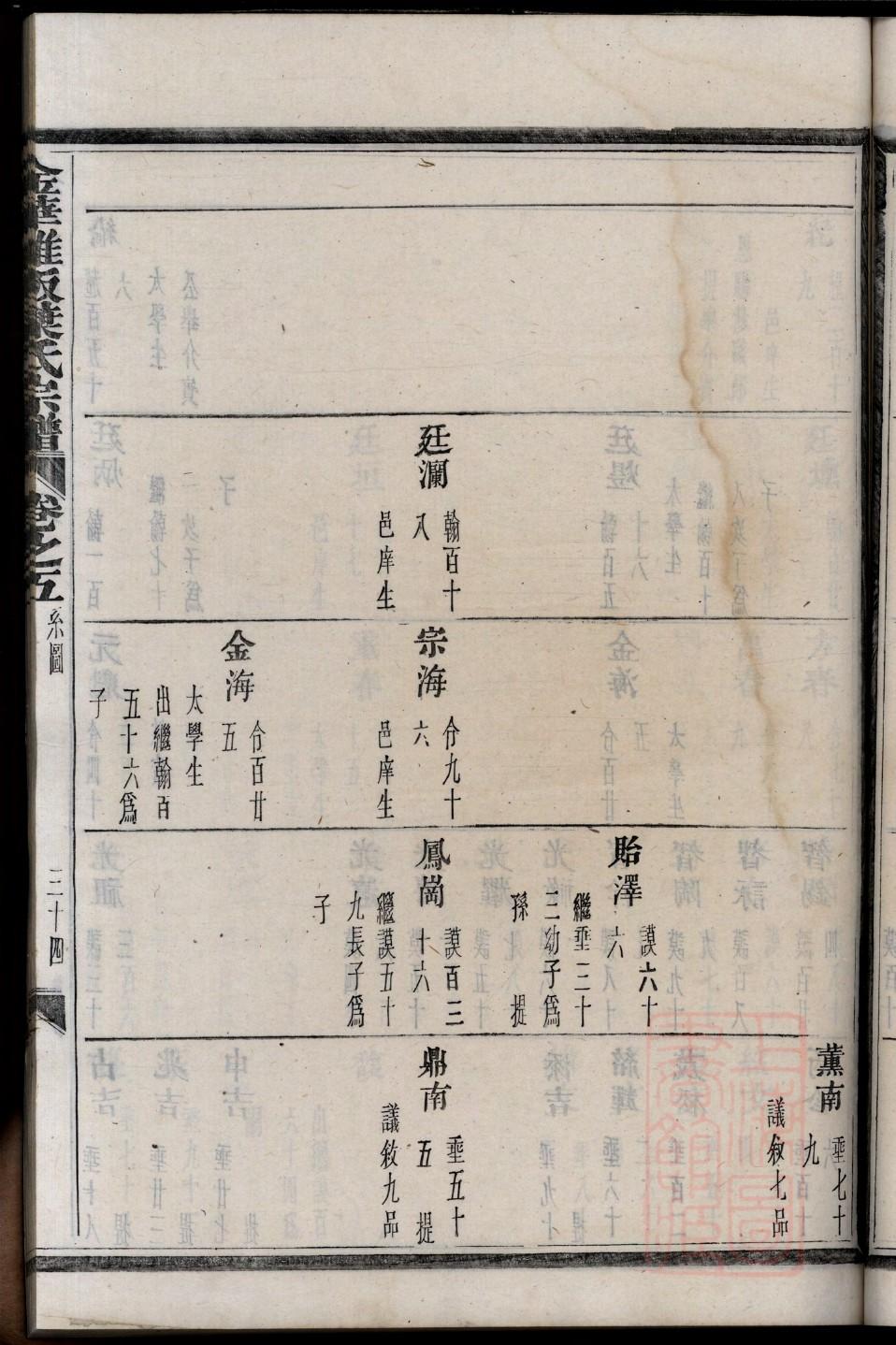 浑氏家谱24个辈分