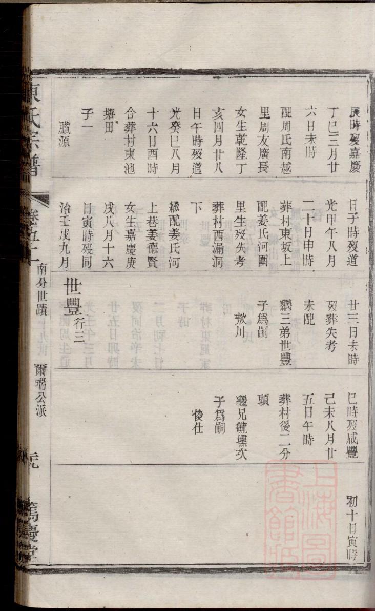 汤氏族谱在哪里看