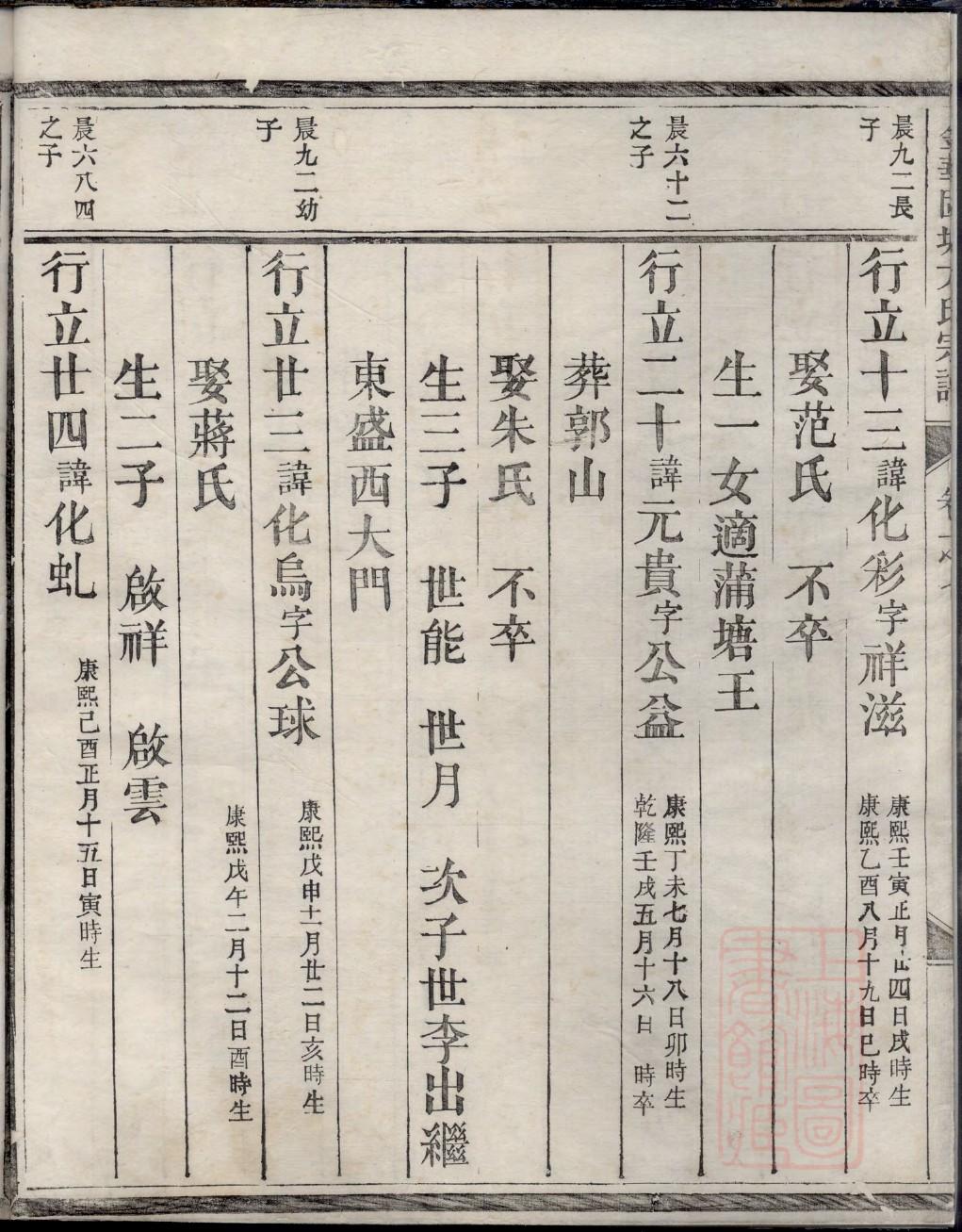 如何输入家谱用竖式