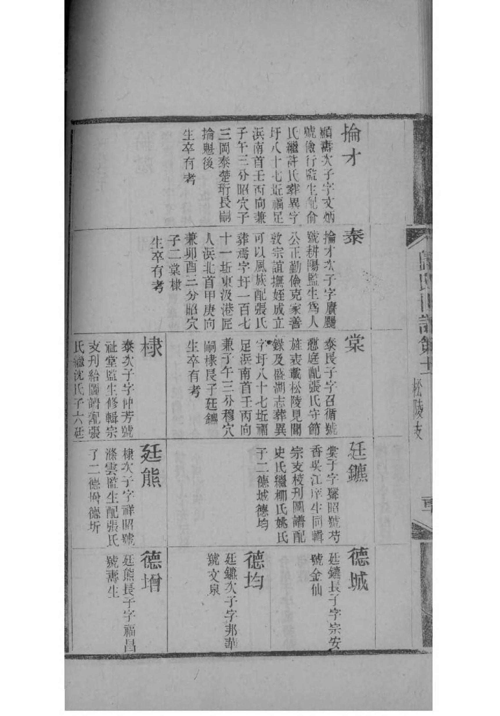 韦氏家谱字辈