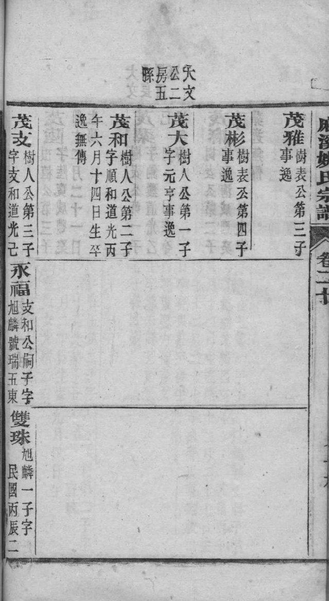 嘉氏族谱108字辈