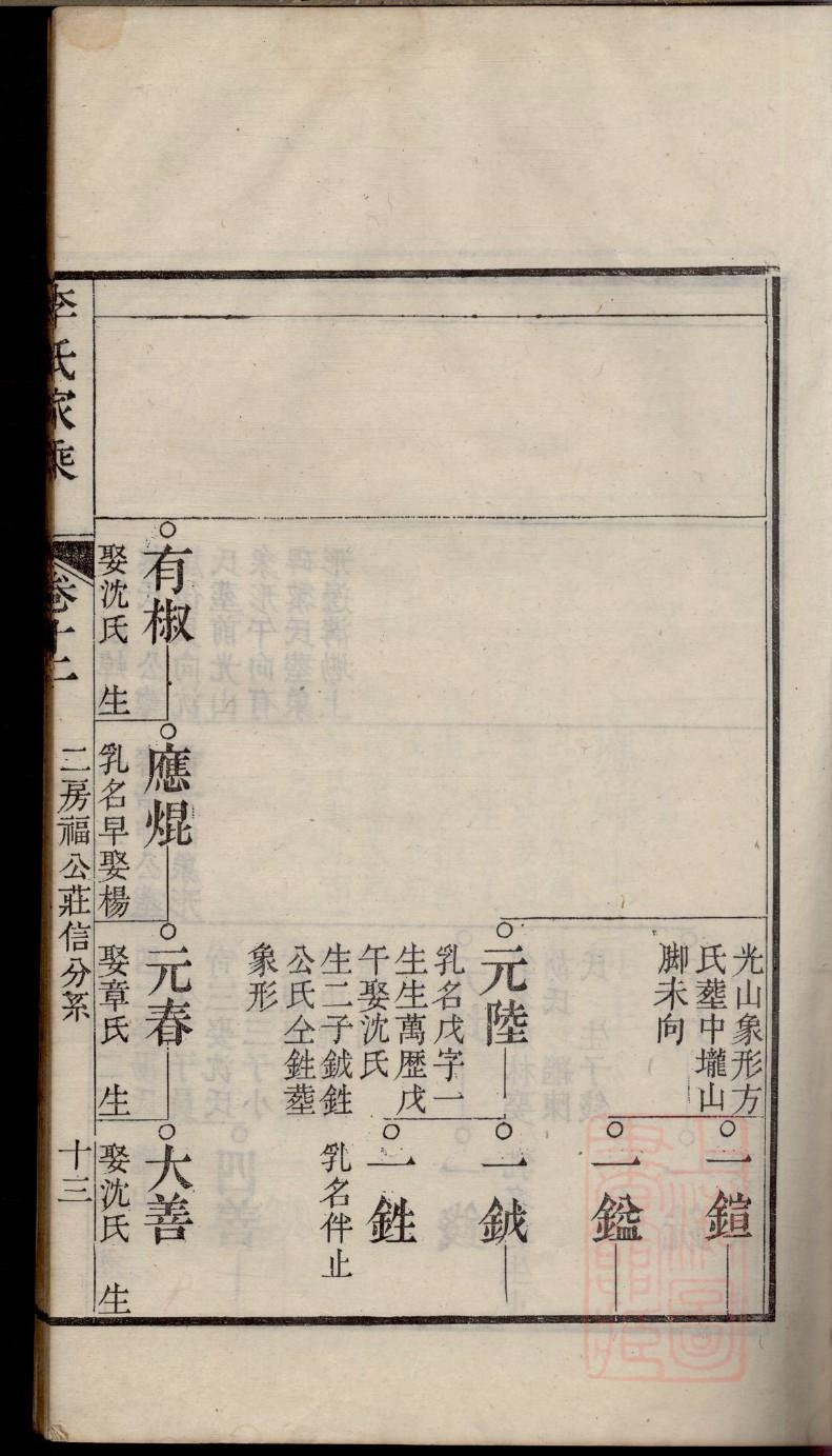 靖氏家谱24个辈分