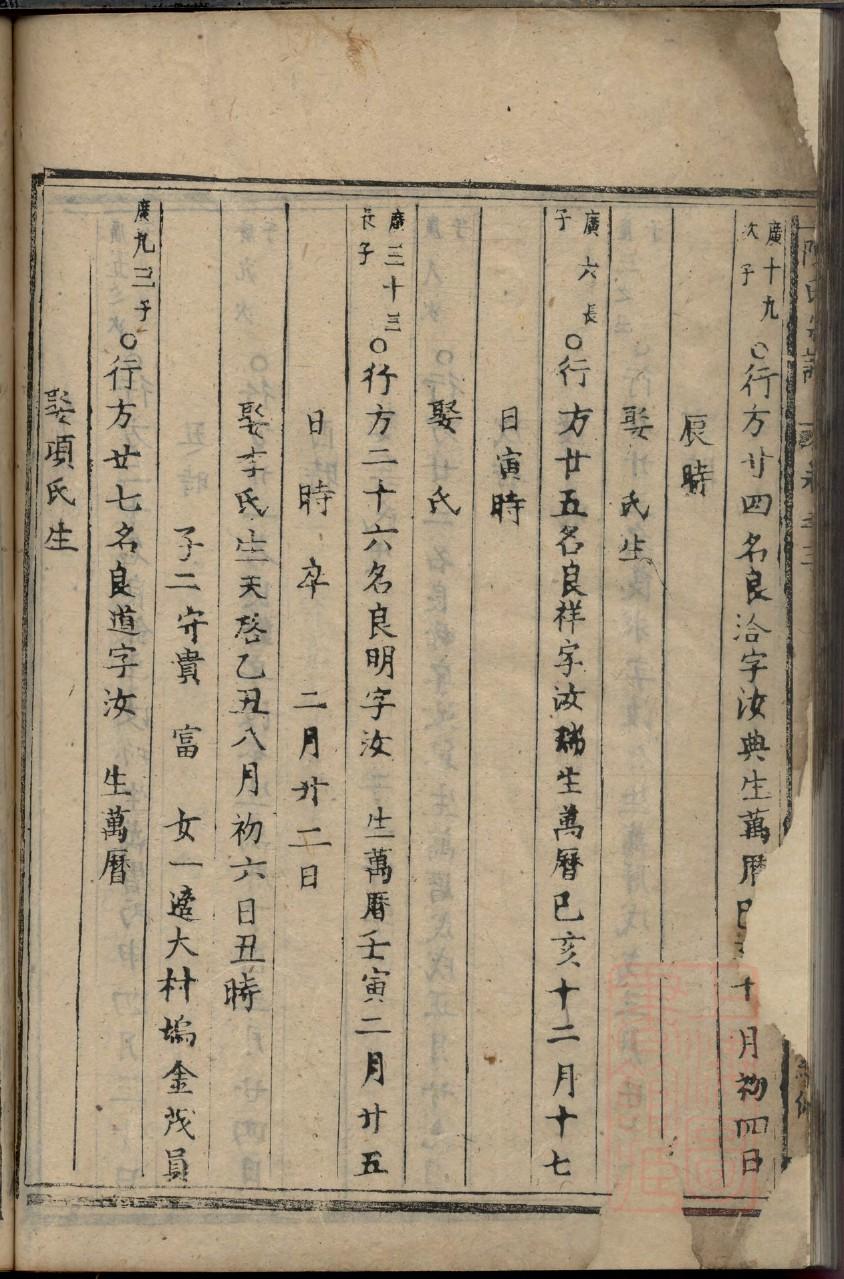 完氏的起源