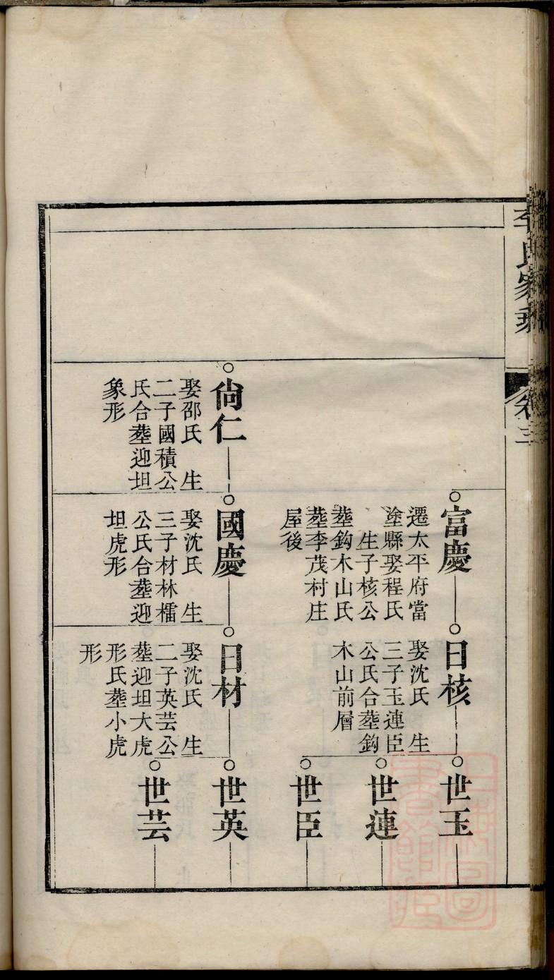 刘氏族谱广东
