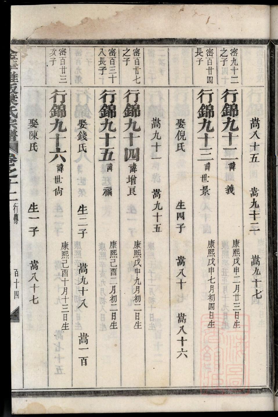 居氏祖先起源哪里