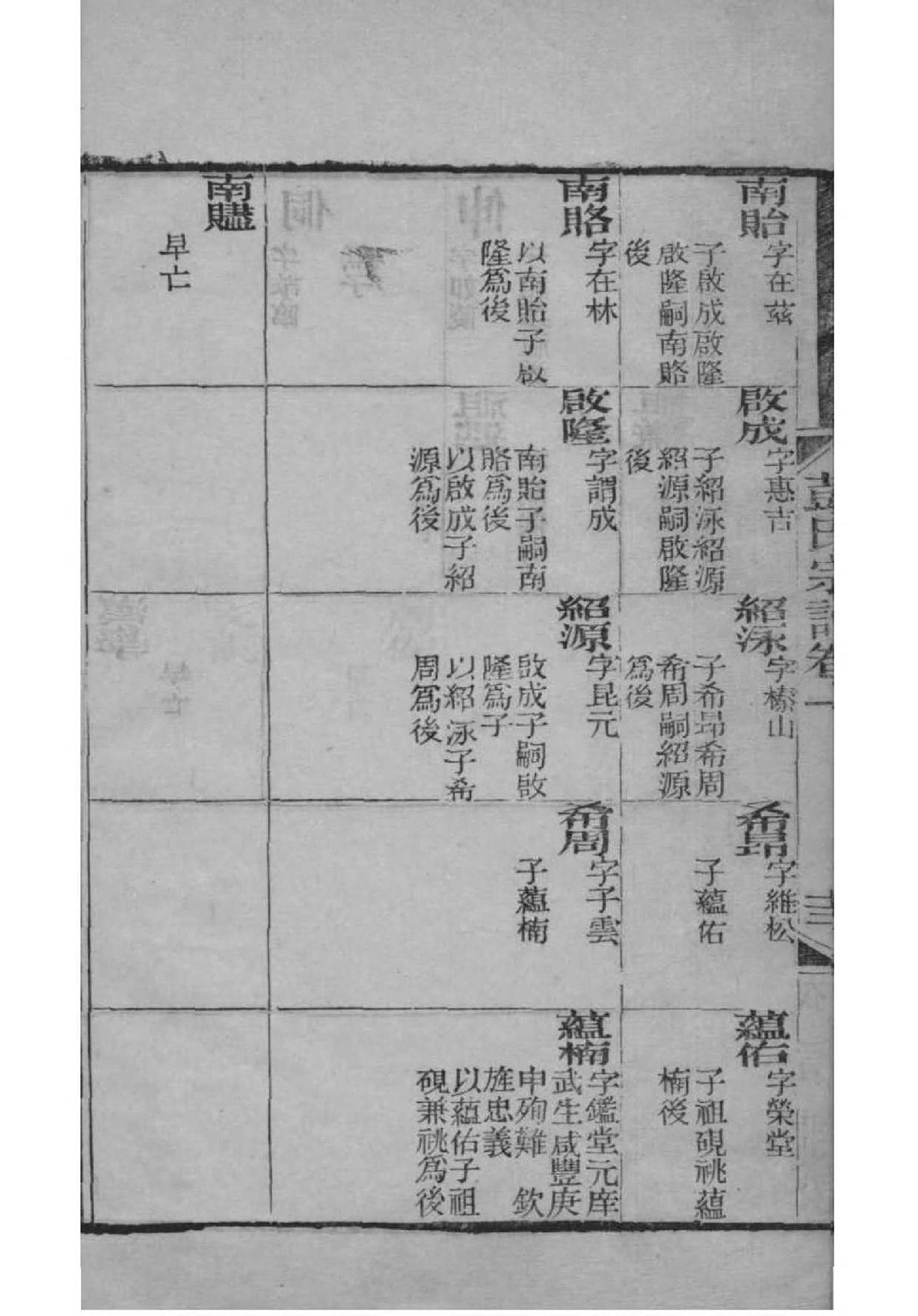 药氏家谱24个辈分