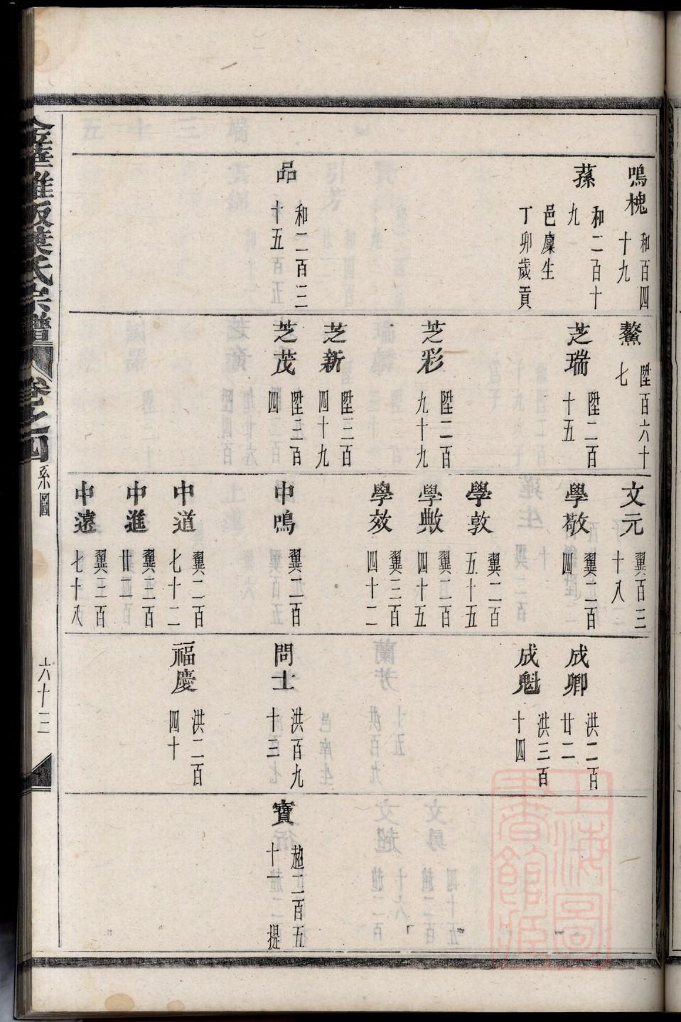 封氏宗祠介绍