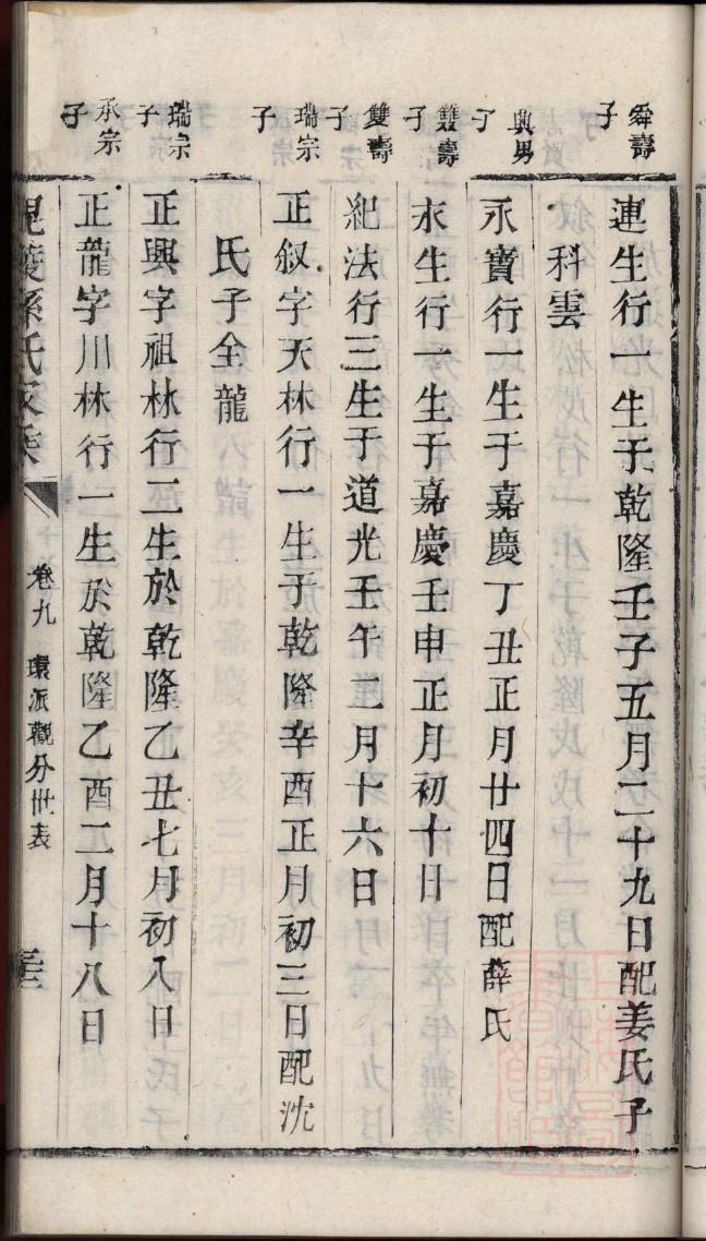 汝姓族谱字辈排行