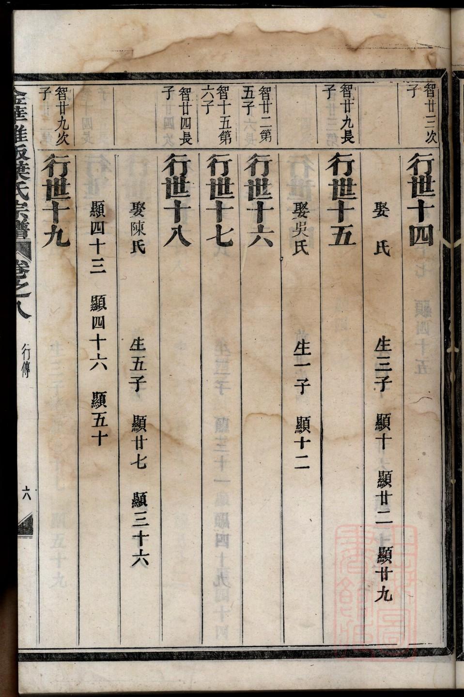 仉氏族谱序言范文
