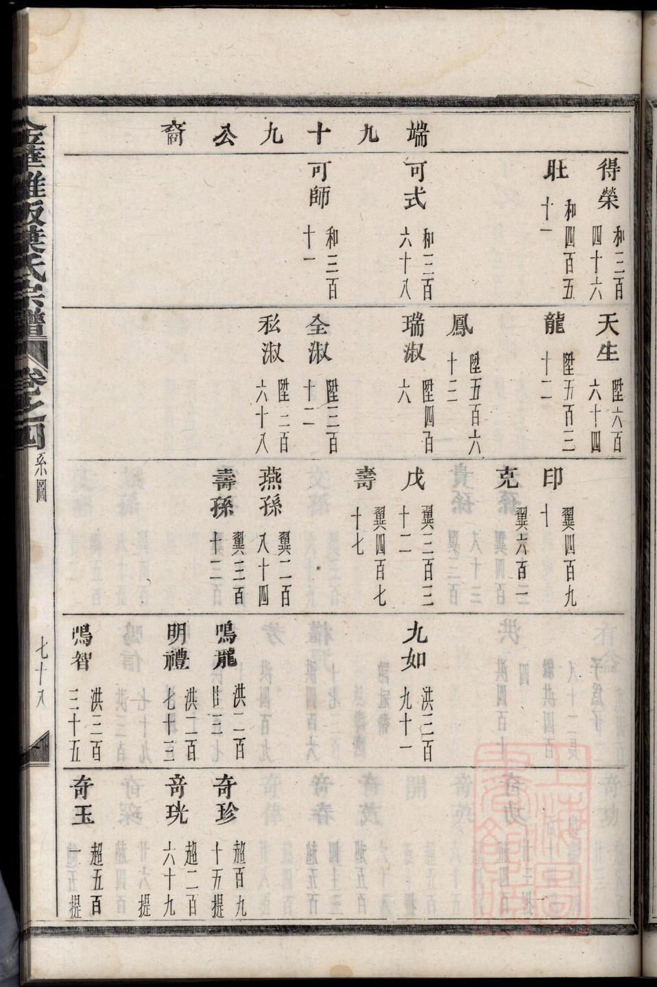 祭姓辈分排行世系表