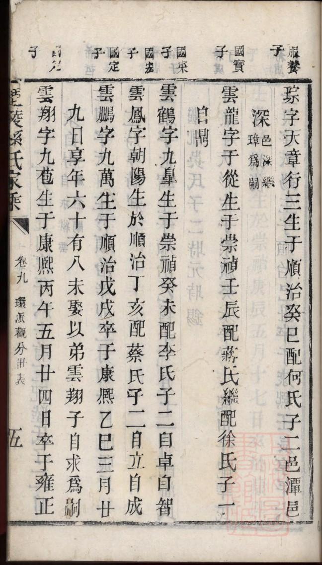 刘少奇后代家谱图