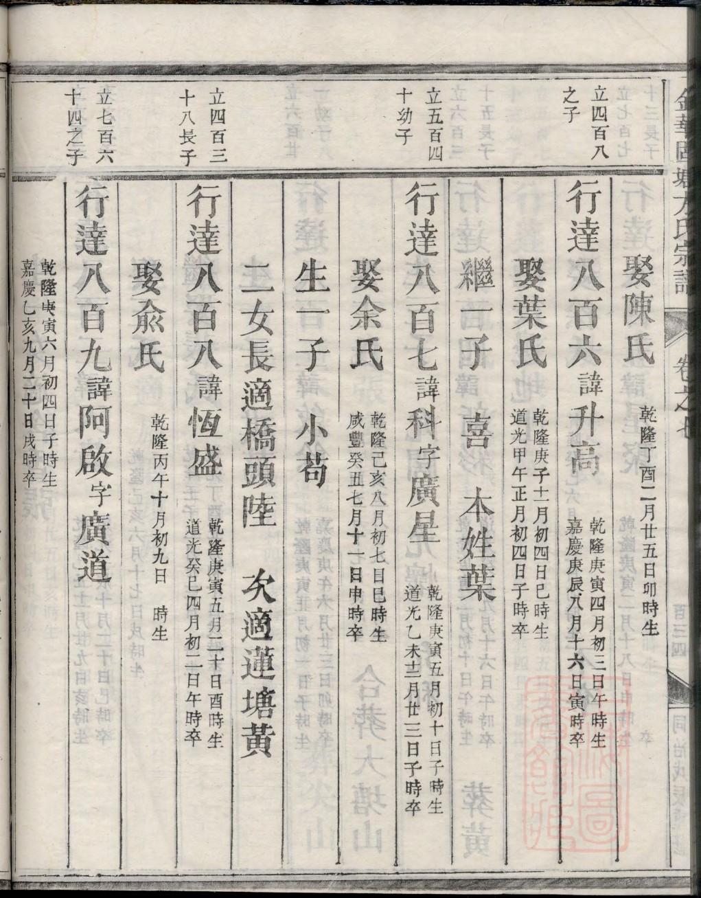 綦氏祖先起源哪里