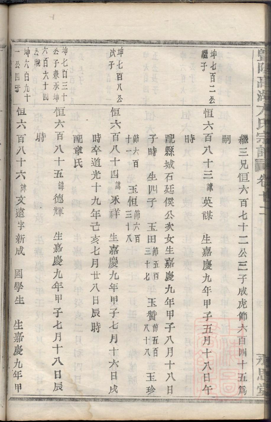 佟氏族谱家谱