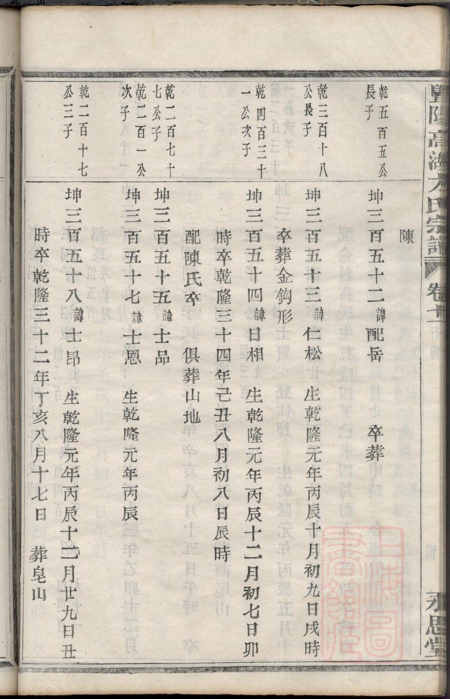 普氏起源地祖籍哪里