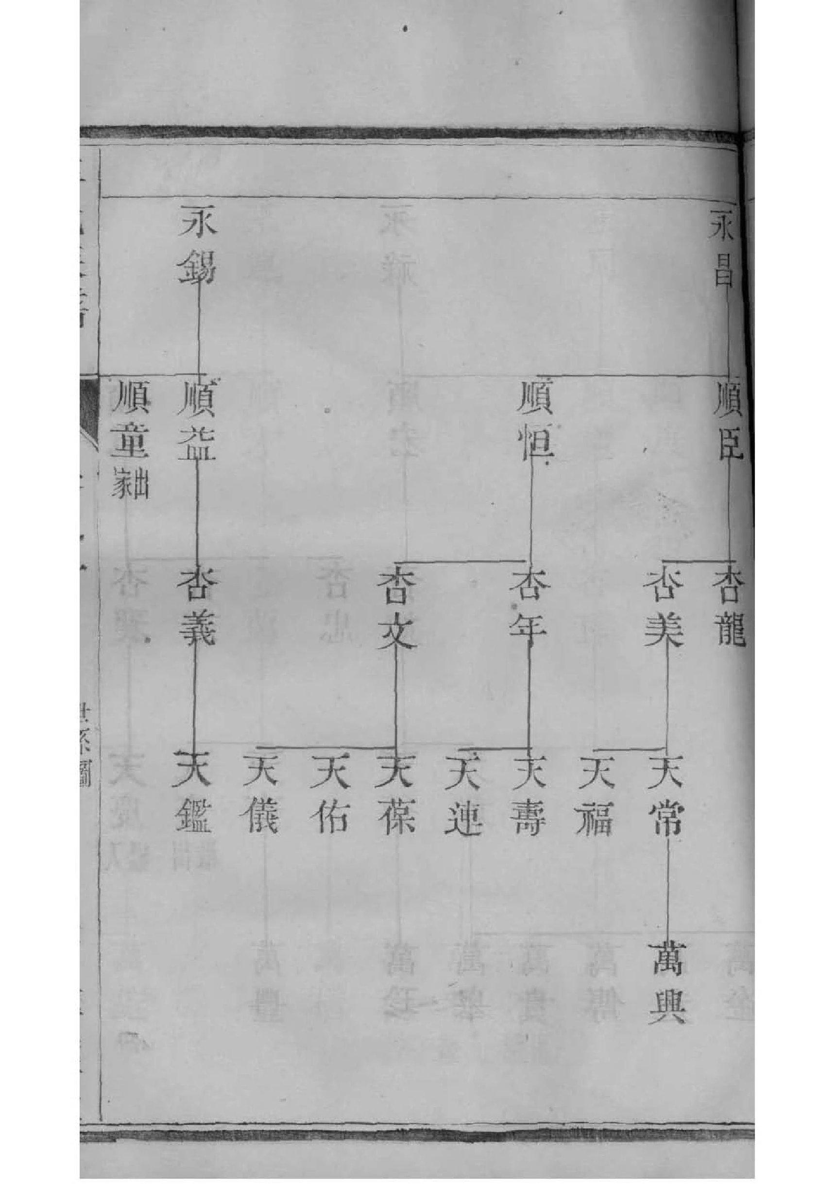 巨野县白果树村王氏家谱