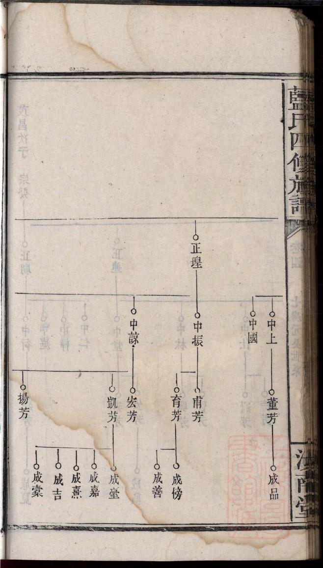 朱氏家谱字辈大全淮北