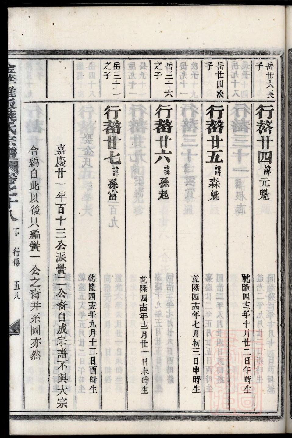 徐州刘氏家谱