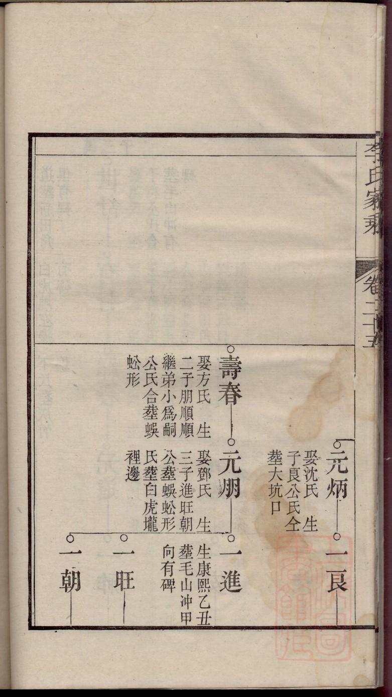 吕氏吕有凯家谱传承