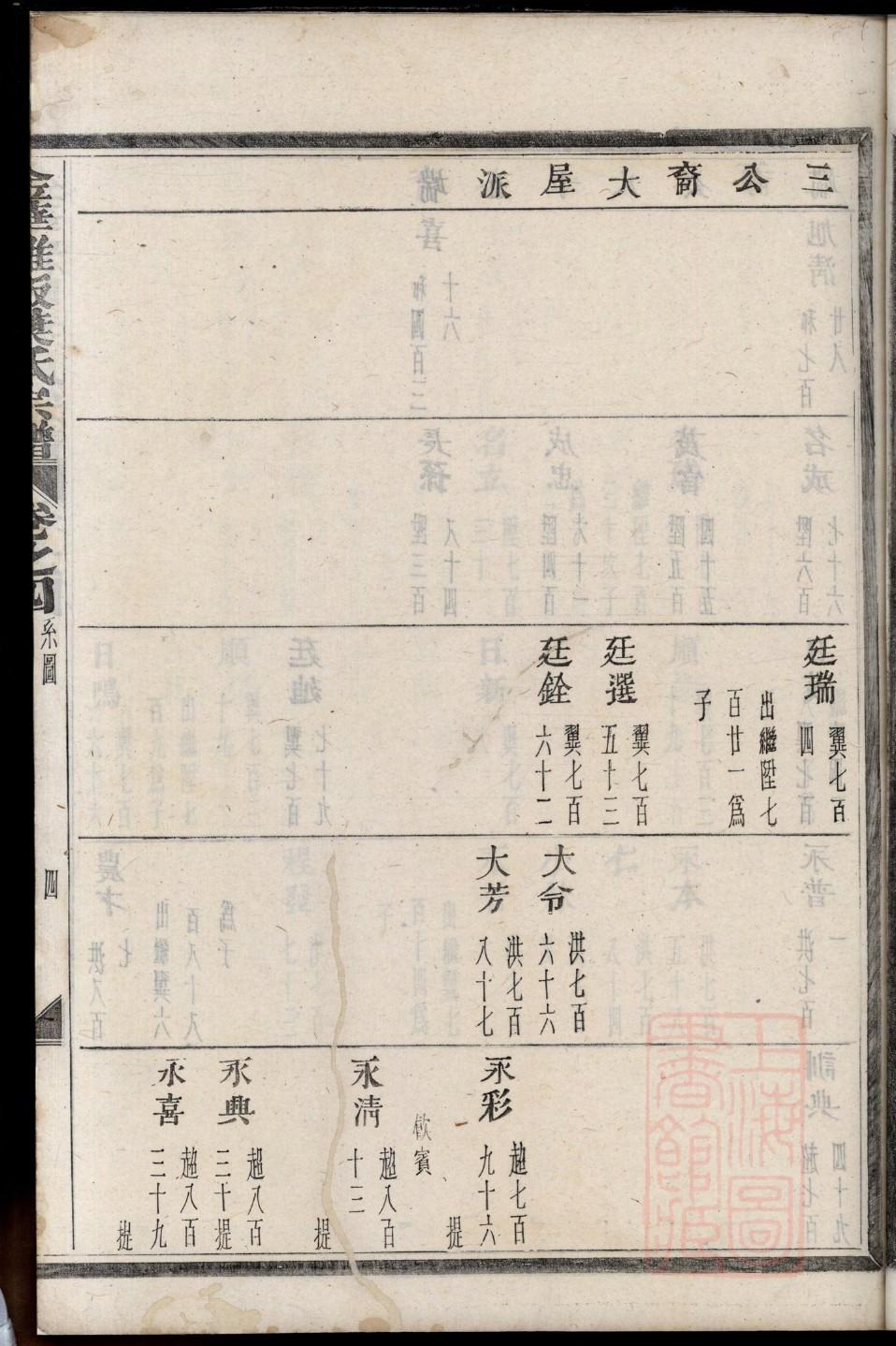 万氏字辈介绍