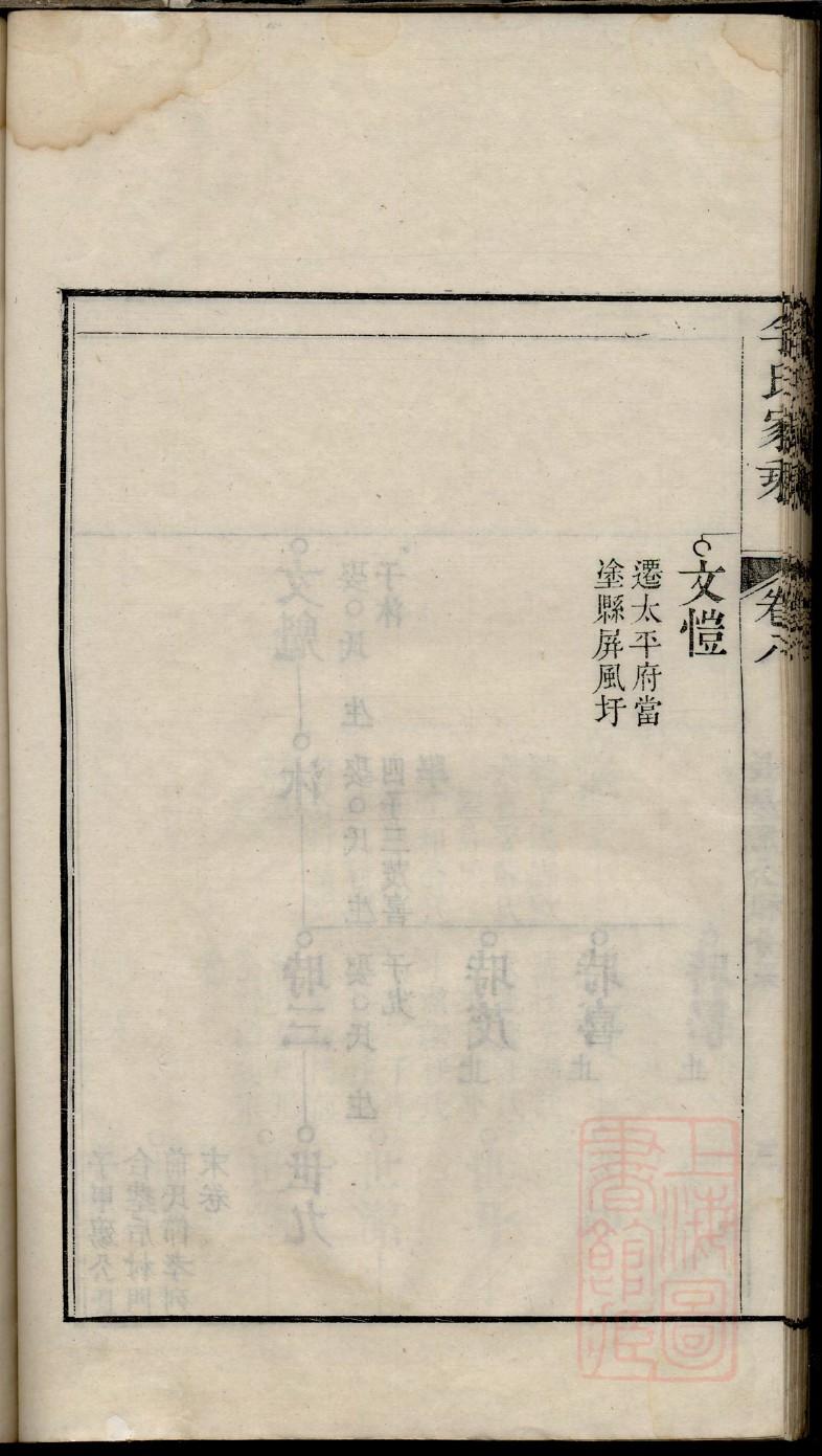 永康程氏世远家谱
