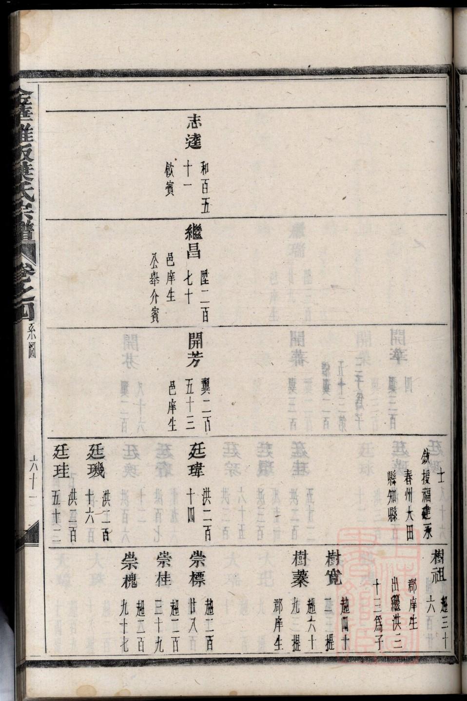 漆雕氏祖先是谁