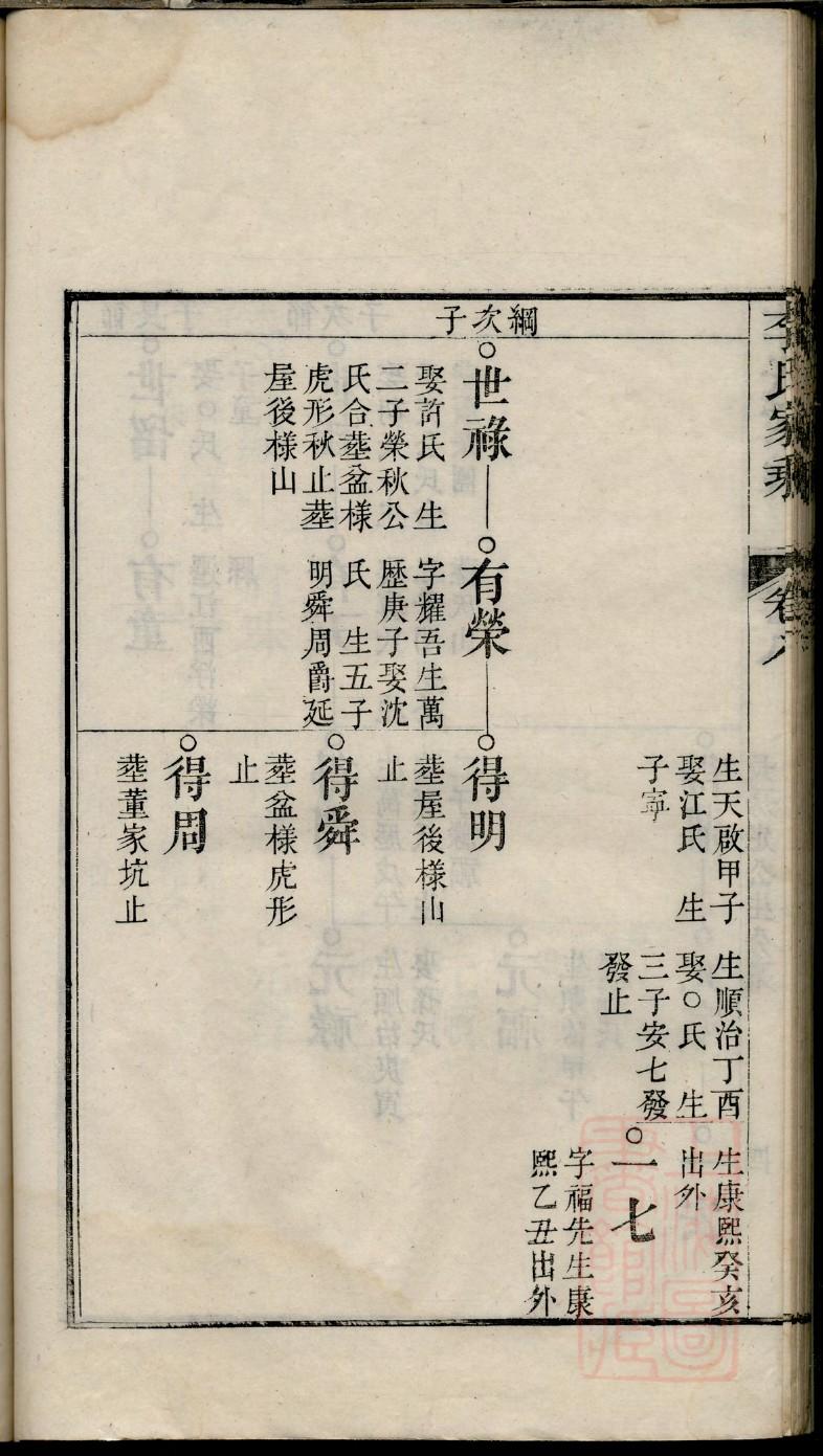百姓家谱平台