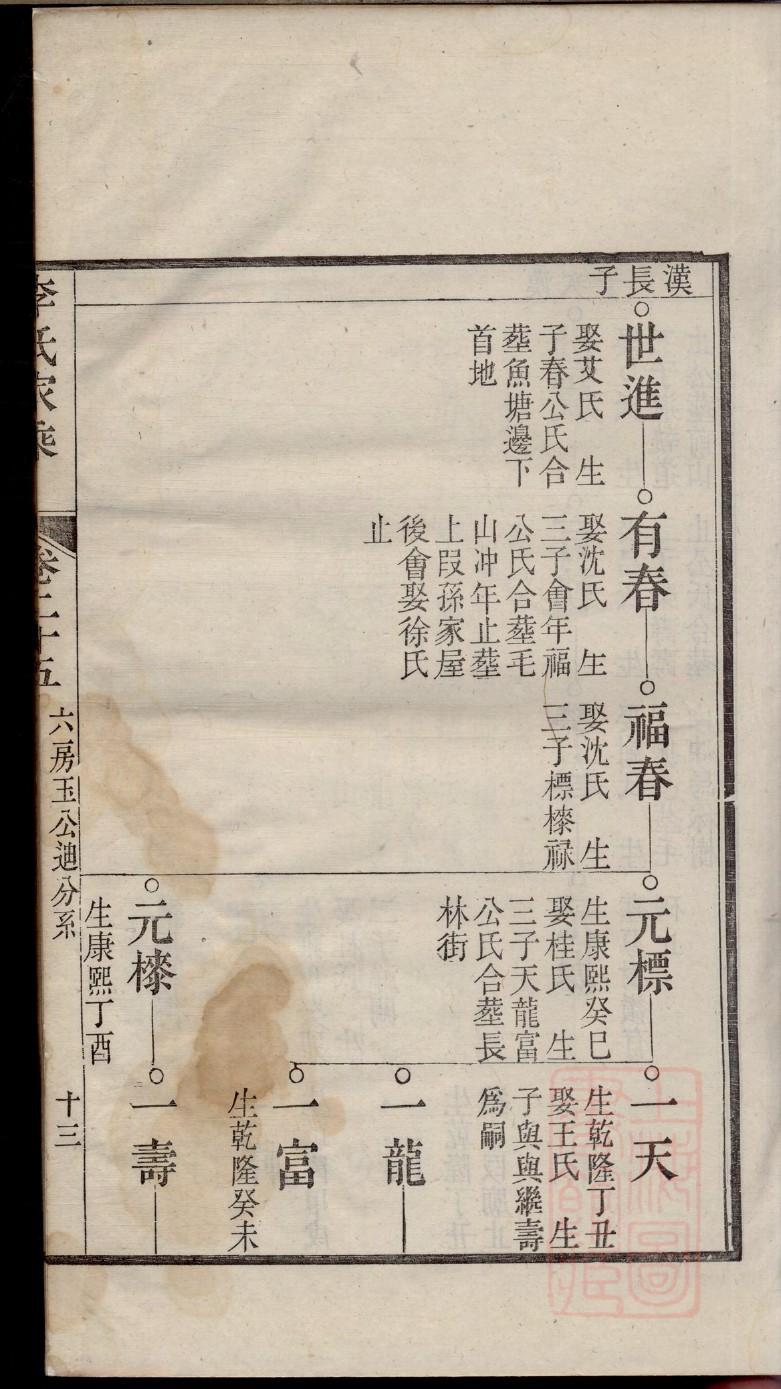 凤姓辈分排行世系表