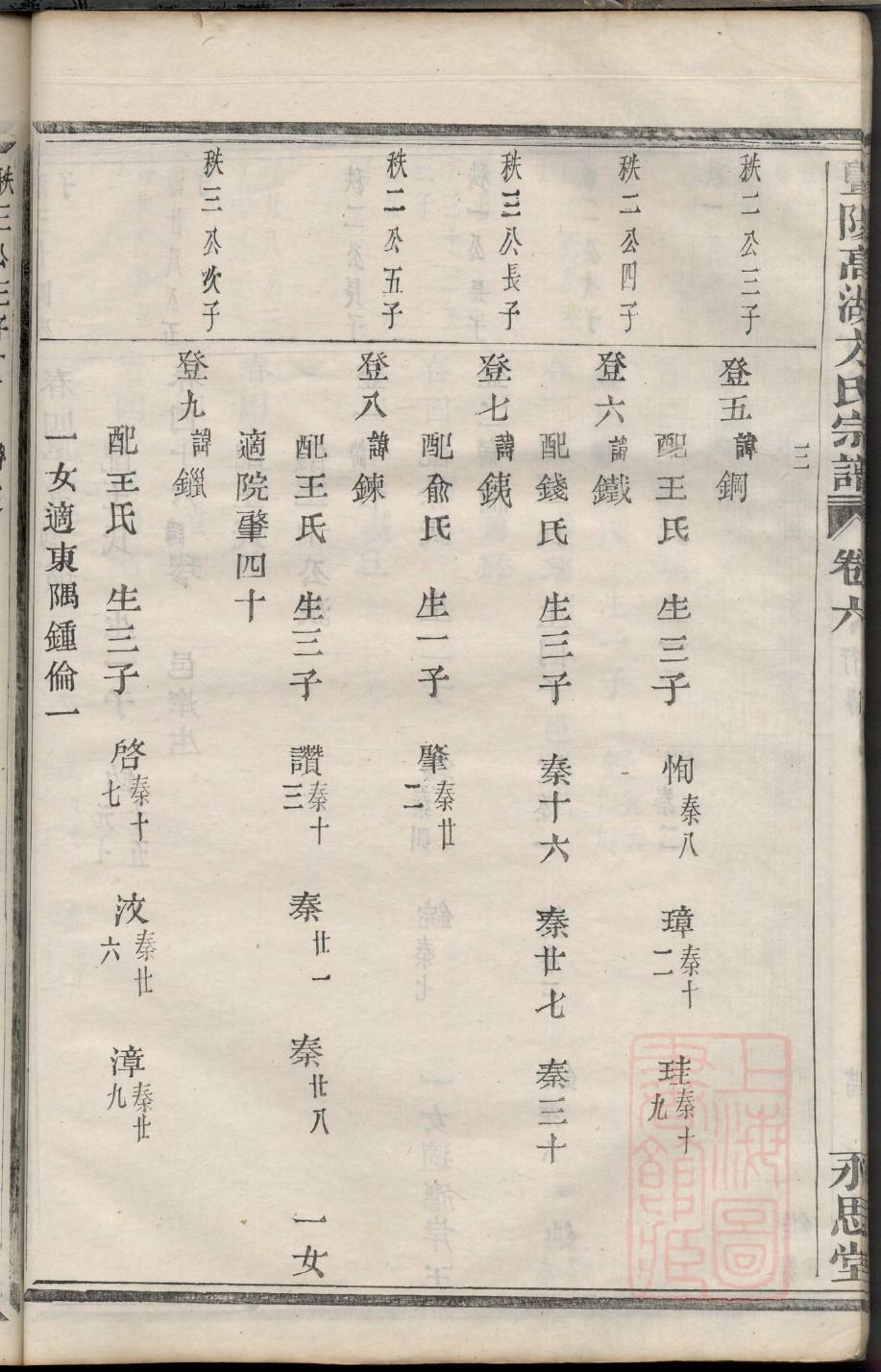 修家谱登记填写样本