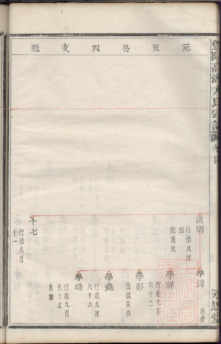 望氏族谱字辈大全