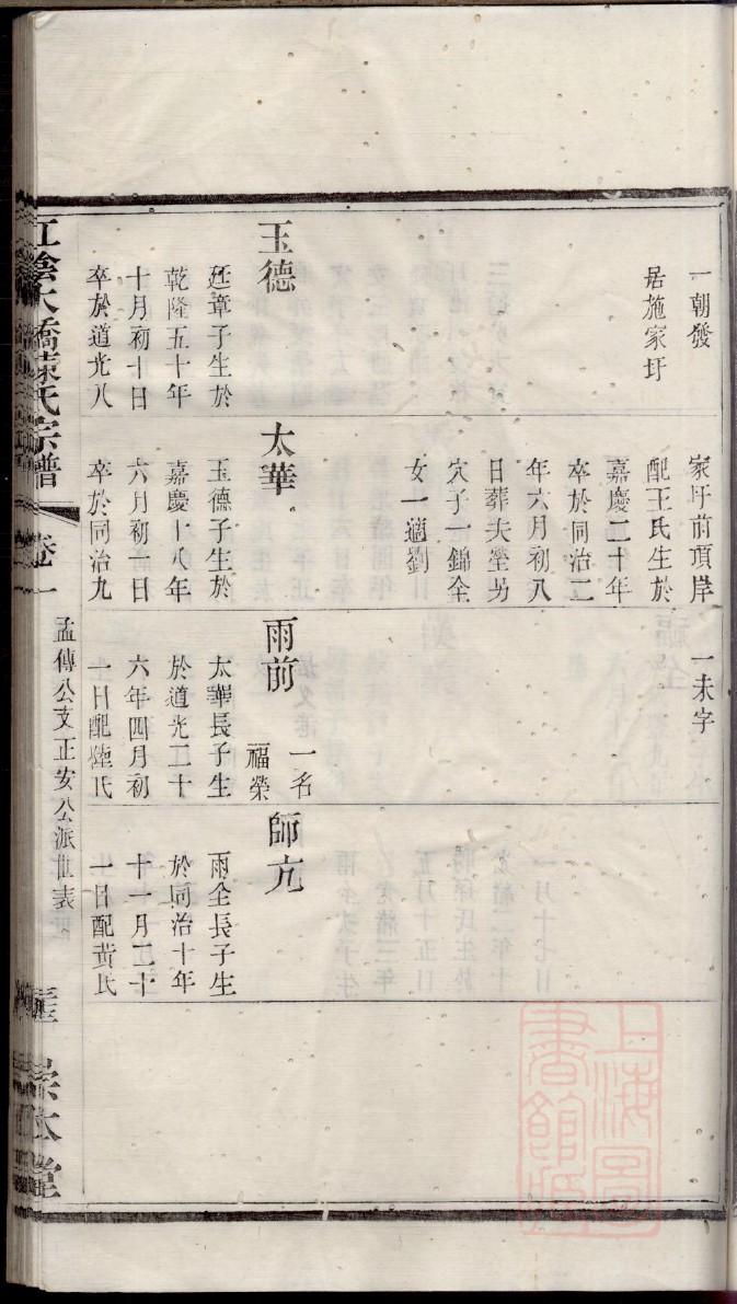 矫氏家谱所有字辈查询