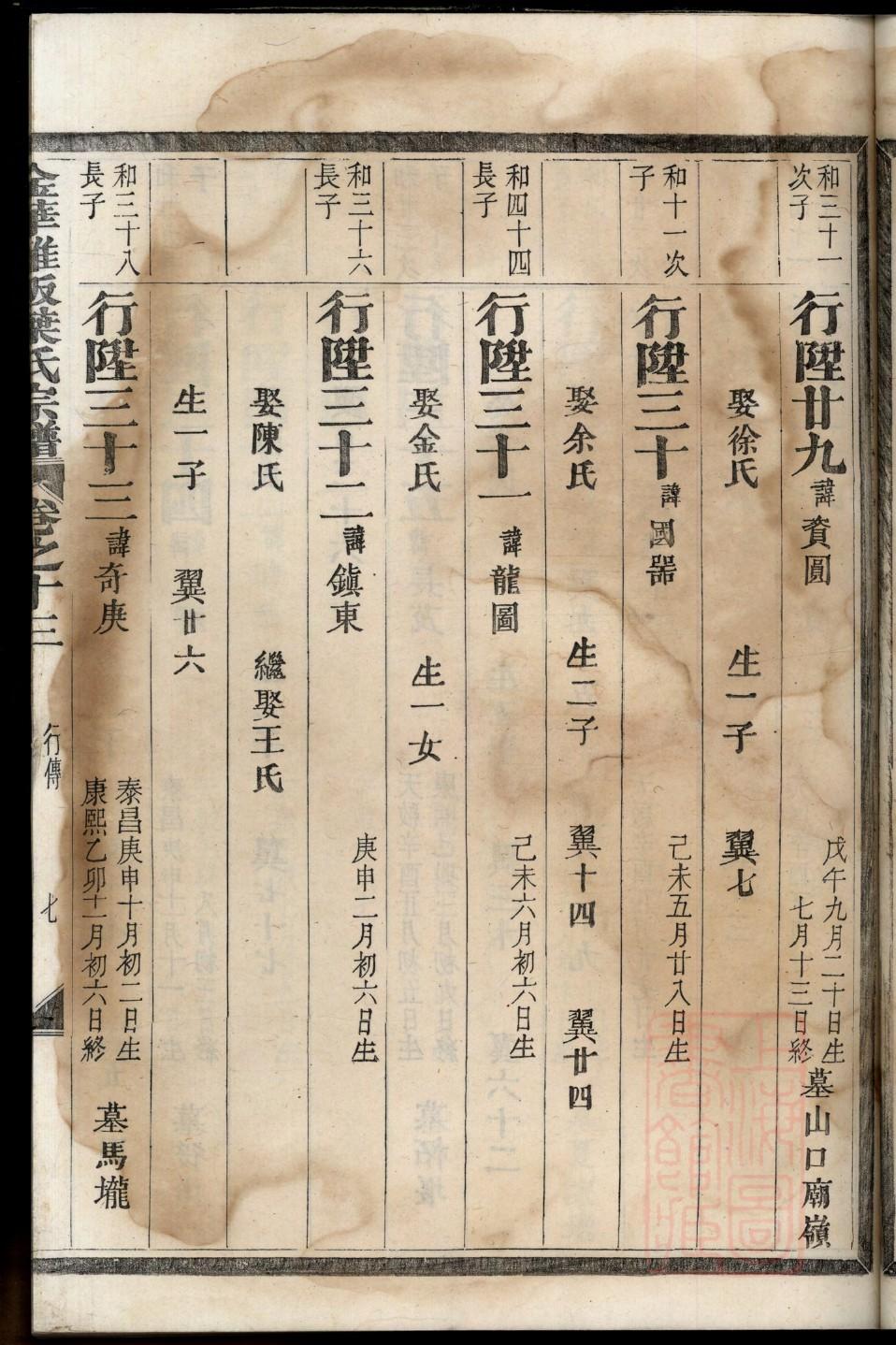 饶氏族谱字辈顺序