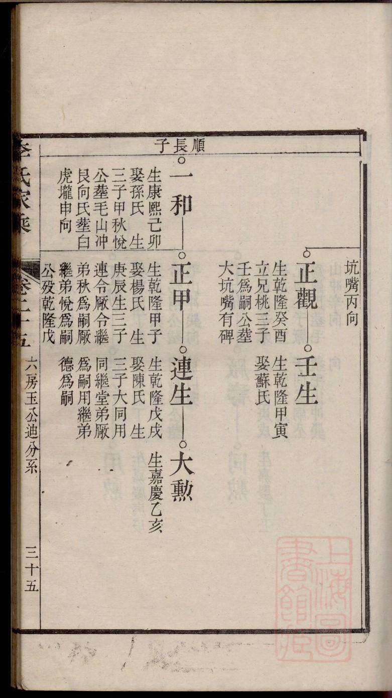 中国最大的宗祠排名