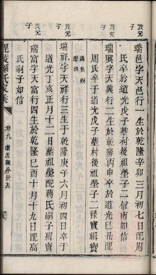 谢姓正宗家谱字辈