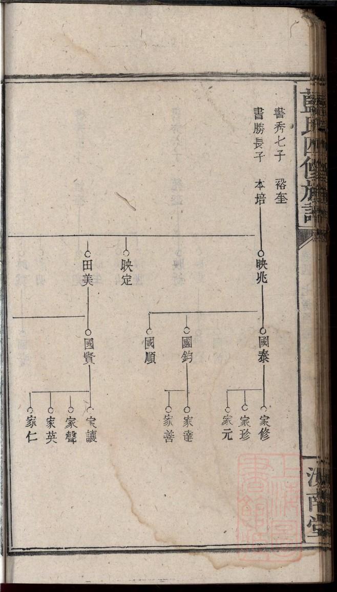北京满族姜氏家谱家族