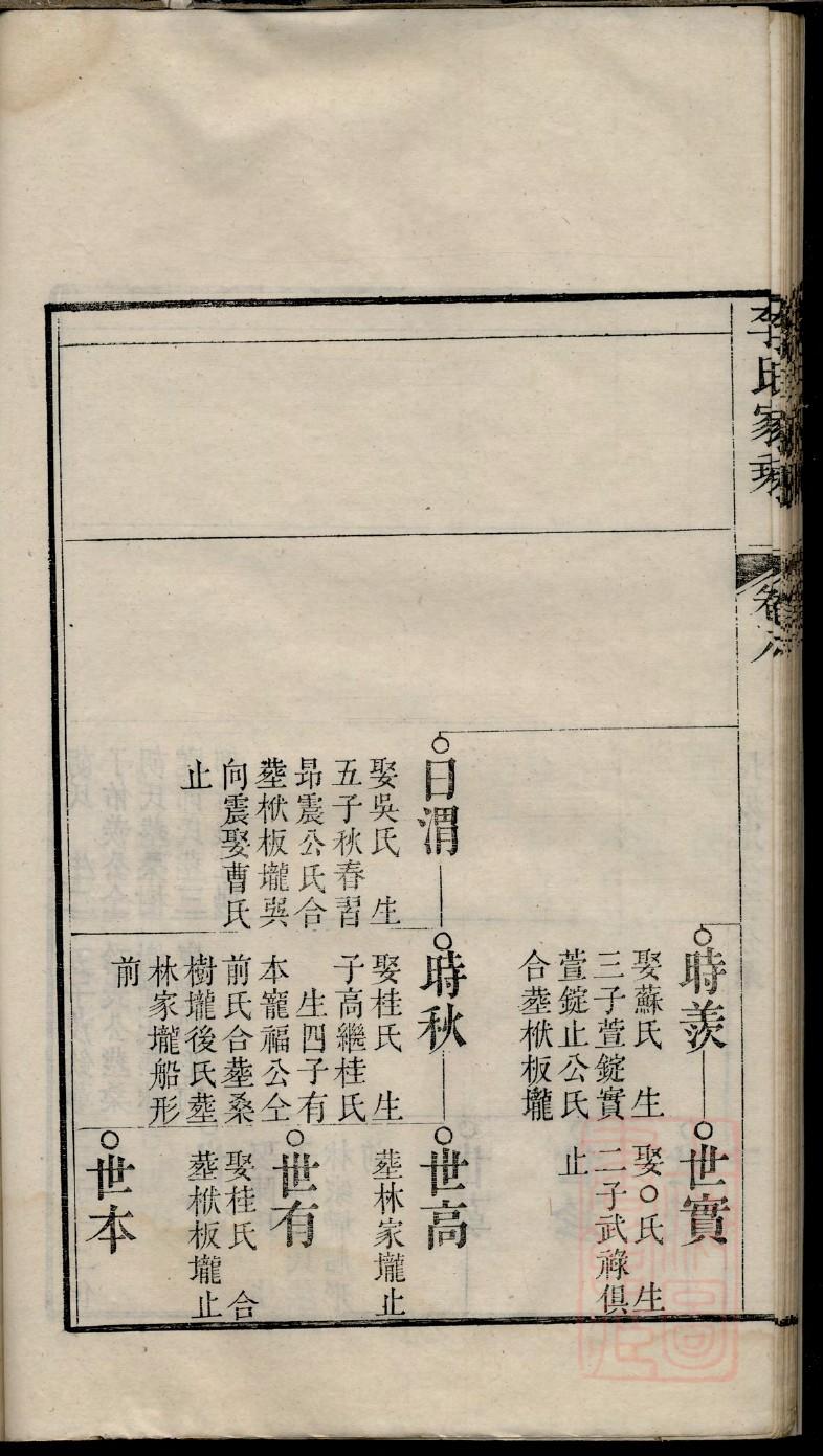 崔氏族谱家谱
