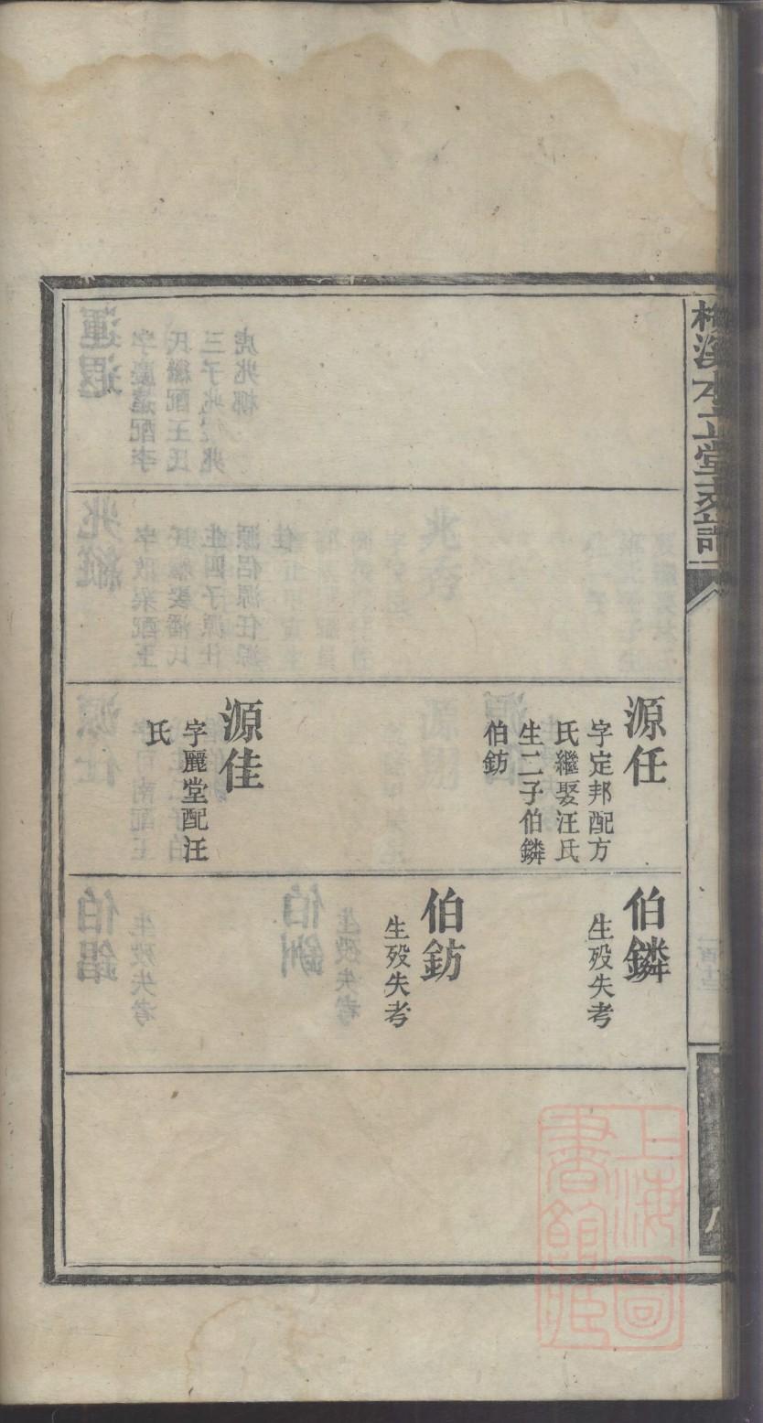 石氏的起源