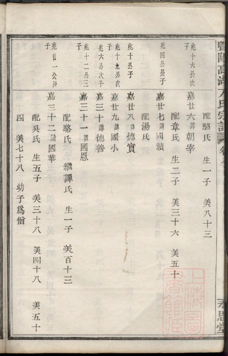 是氏字辈介绍