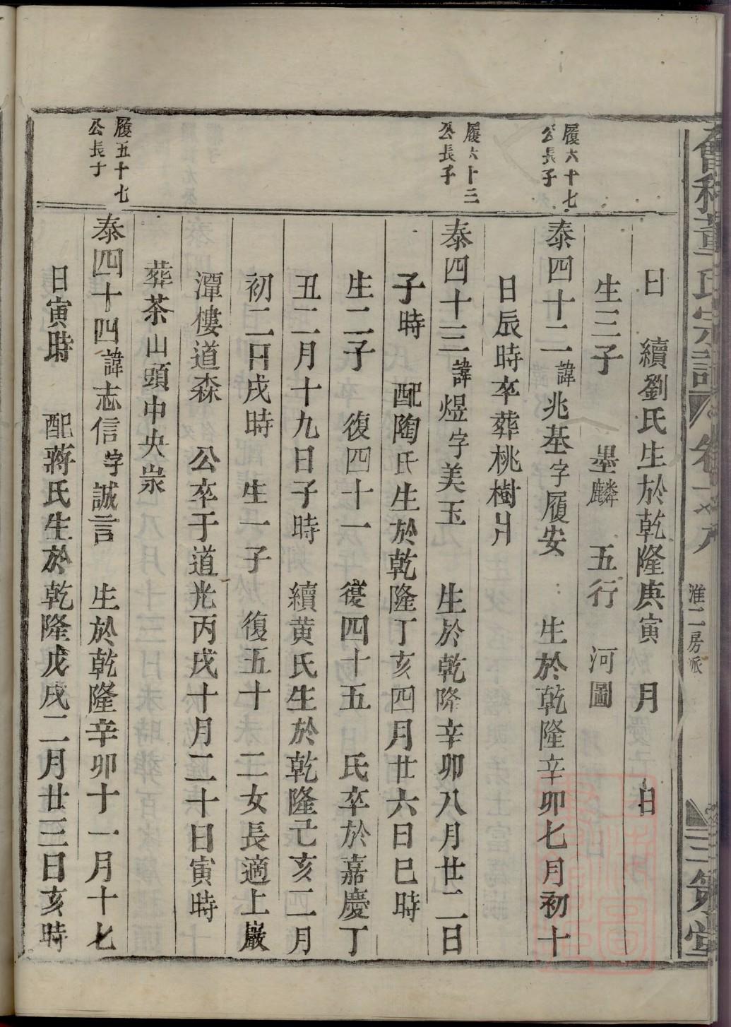 冯氏族谱在哪里