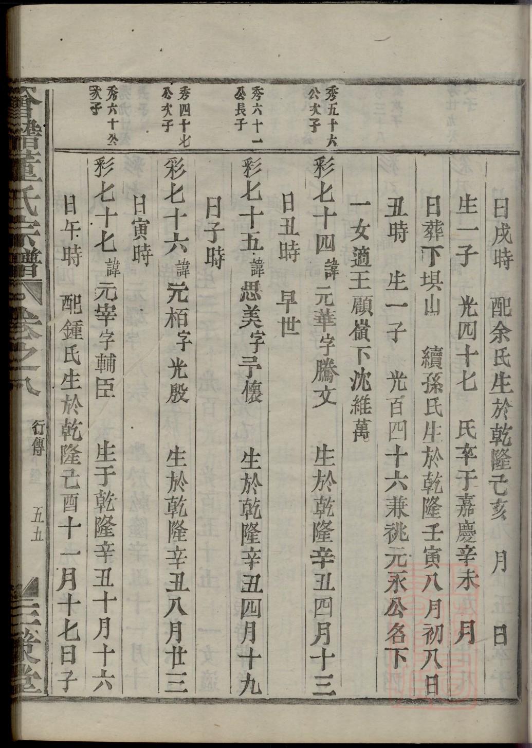 程氏家谱全集
