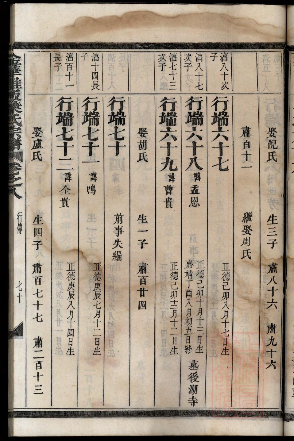 岳氏家谱字辈