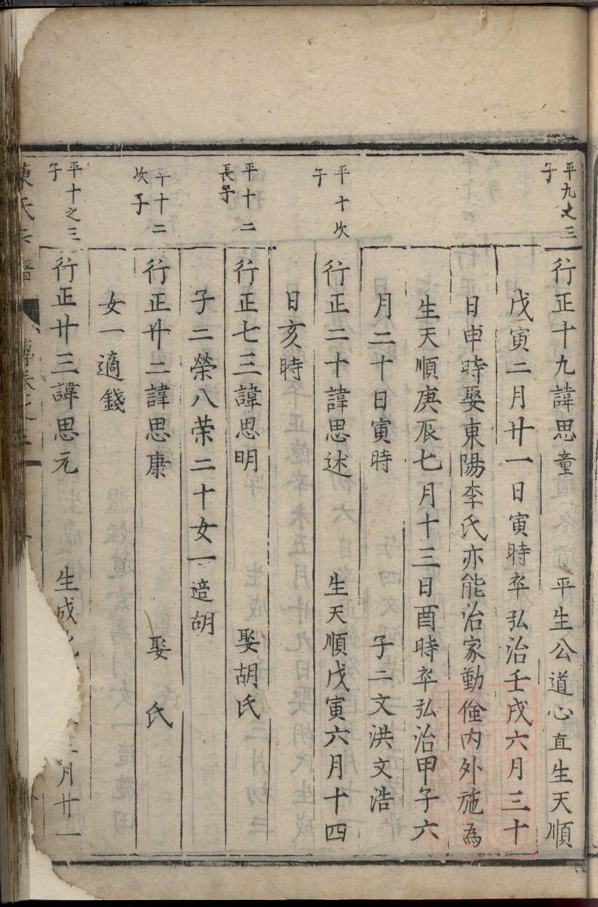掌氏的起源