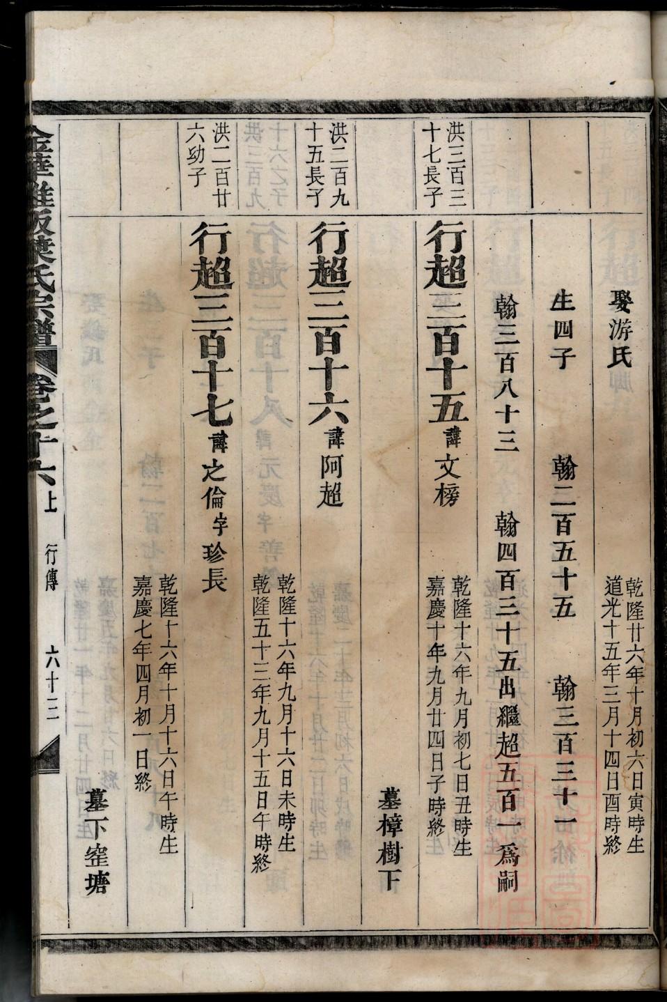 邵氏家谱查询一览表