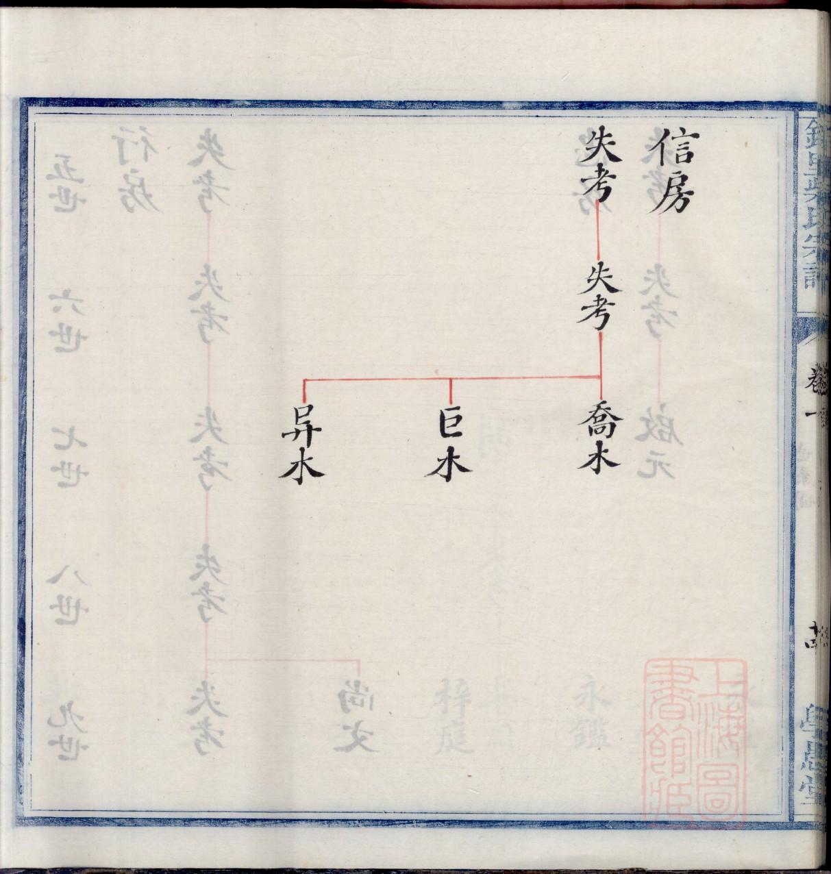 树姓家谱全部辈分大全